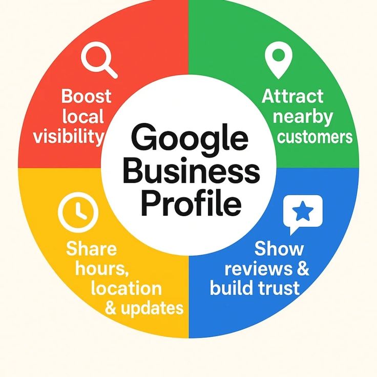 Google My Business